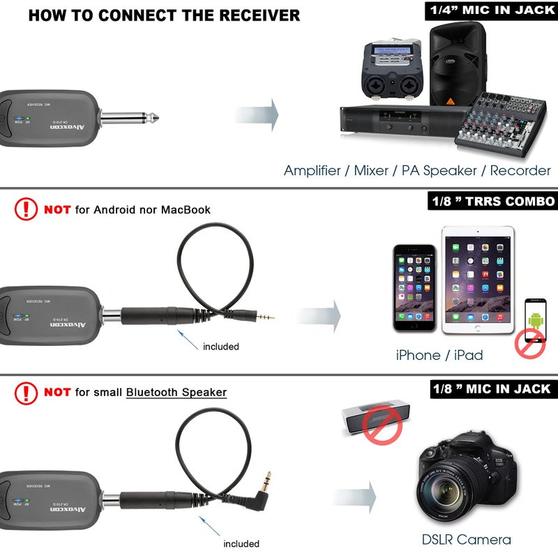 Alvoxcon UHF Dual Channel Wireless Lavalier Microphone System with Volume Control for iPhone, DSLR, PA Speaker, YouTube, Podcast, Video Recording, Conference, Vlogging, Church, Interview, Teaching - Image 4